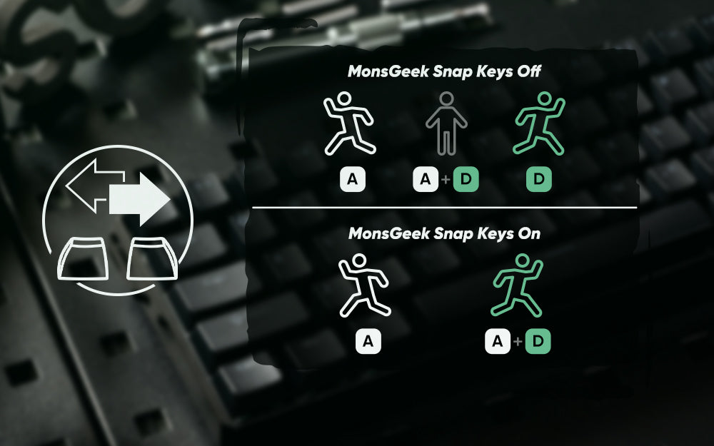MonsGAkkoeek FUN60 Mechanical Keyboard Magnetic Switch 60% Gaming Keyboards Rapid Trigger 0.01mm 8K ARGB HE/TMR Custom Keyboard