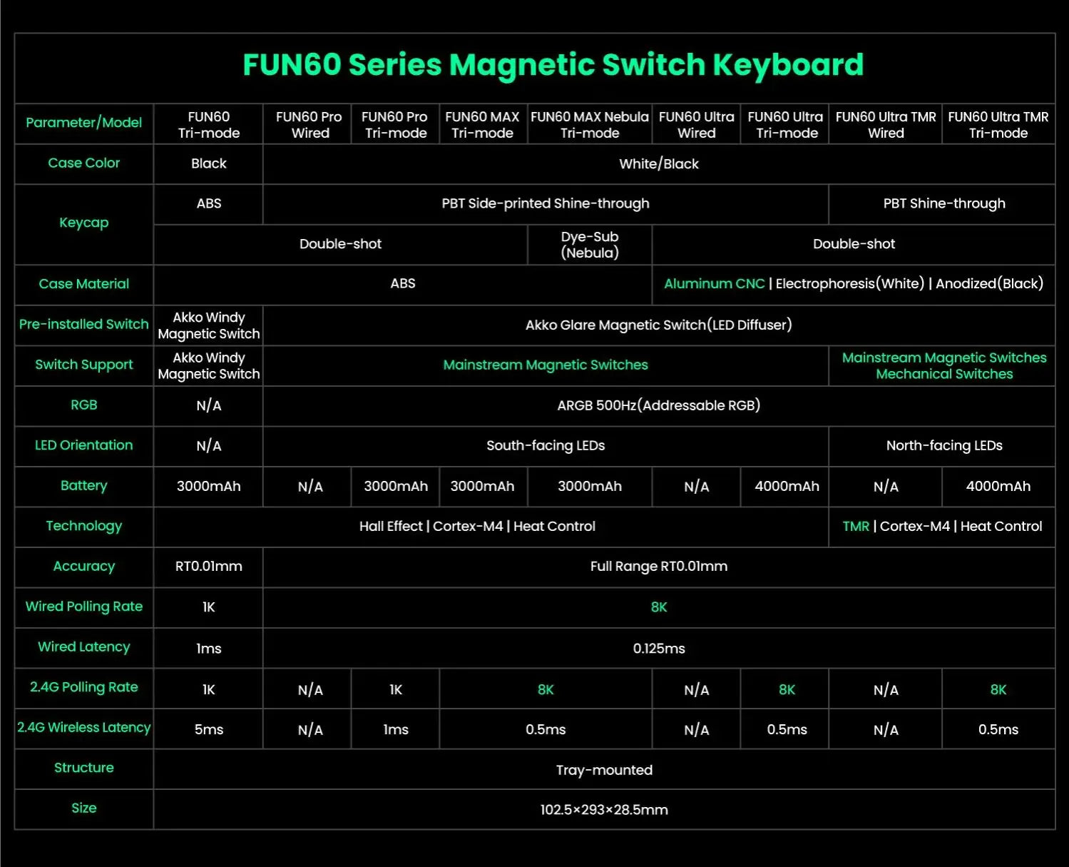 MonsGAkkoeek FUN60 Mechanical Keyboard Magnetic Switch 60% Gaming Keyboards Rapid Trigger 0.01mm 8K ARGB HE/TMR Custom Keyboard
