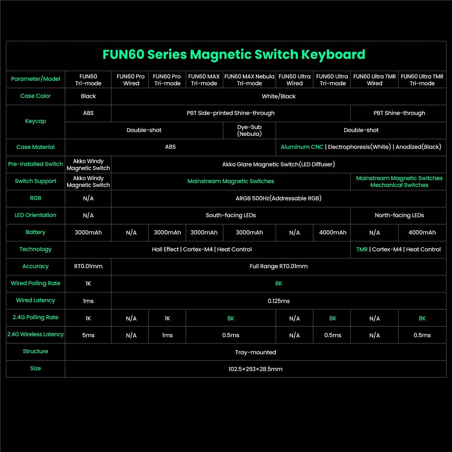 MonsGAkkoeek FUN60 Mechanical Keyboard Magnetic Switch 60% Gaming Keyboards Rapid Trigger 0.01mm 8K ARGB HE/TMR Custom Keyboard